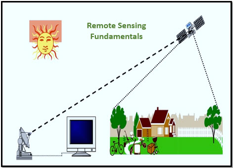 Remote Sensing Fundamentals Online Training Course